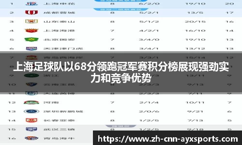 上海足球队以68分领跑冠军赛积分榜展现强劲实力和竞争优势